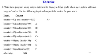 Exercise
1. Write Java program using switch statement to display a letter grade when users enters different
range of marks. Use the following input and output information for your work.
Input Output
(marks>=90) and (marks<=100) A+
(marks>=80) and (marks<90) A
(marks>=70) and (marks<80) B+
(marks>=65) and (marks<70) B
(marks>=55) and (marks<65) C+
(marks>=45)and (marks<55) C
(marks>=35)and (marks<45) D
(marks>=1) and (marks<35) F
otherwise NG 154
 