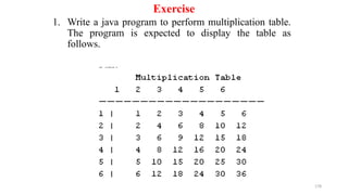 178
Exercise
1. Write a java program to perform multiplication table.
The program is expected to display the table as
follows.
 