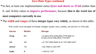 23
Java Data Types continued
 In fact, at least one implementation stores bytes and shorts as 32-bit (rather than
8- and 16-bit) values to improve performance, because that is the word size of
most computers currently in use.
 The width and ranges of these integer types vary widely, as shown in this table:
 