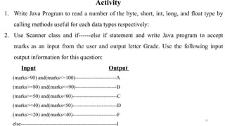 50
Activity
1. Write Java Program to read a number of the byte, short, int, long, and float type by
calling methods useful for each data types respectively:
2. Use Scanner class and if------else if statement and write Java program to accept
marks as an input from the user and output letter Grade. Use the following input
output information for this question:
Input Output
(marks>90) and(marks<=100)------------------------A
(marks>=80) and(marks<=90)------------------------B
(marks>=50) and(marks<80)--------------------------C
(marks>=40) and(marks<50)--------------------------D
(marks>=20) and(marks<40)--------------------------F
else--------------------------------------------------------I
 