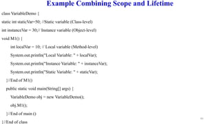 60
Example Combining Scope and Lifetime
class VariableDemo {
static int staticVar=50; //Static variable (Class-level)
int instanceVar = 30;// Instance variable (Object-level)
void M1() {
int localVar = 10; // Local variable (Method-level)
System.out.println("Local Variable: " + localVar);
System.out.println("Instance Variable: " + instanceVar);
System.out.println("Static Variable: " + staticVar);
}//End of M1()
public static void main(String[] args) {
VariableDemo obj = new VariableDemo();
obj.M1();
}//End of main ()
}//End of class
 