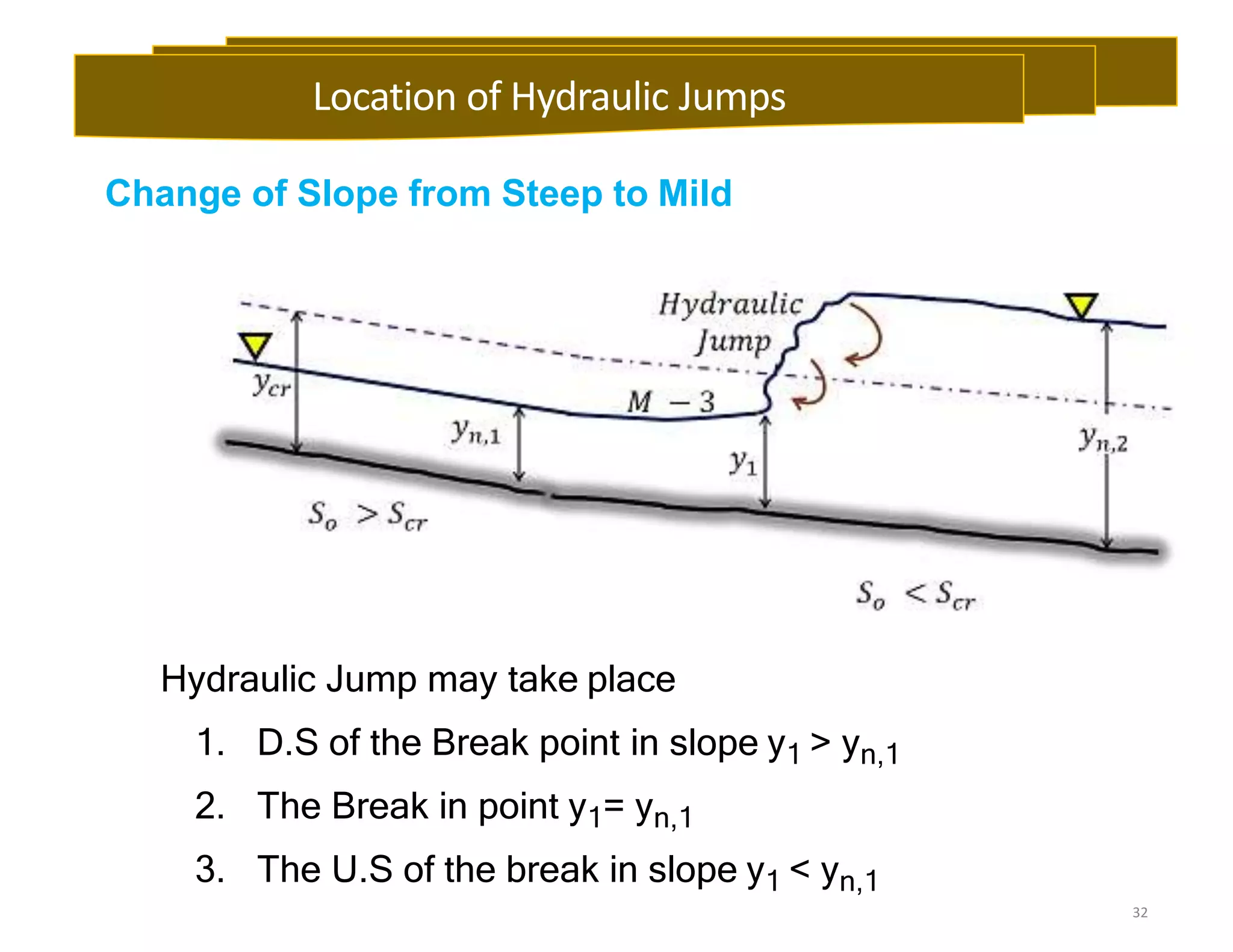 32
Change of Slope from Steep to Mild
Hydraulic Jump may take place
1. D.S of the Break point in slope y1 > yn,1
2. The Break in point y1= yn,1
3. The U.S of the break in slope y1 < yn,1
Location of Hydraulic Jumps
 