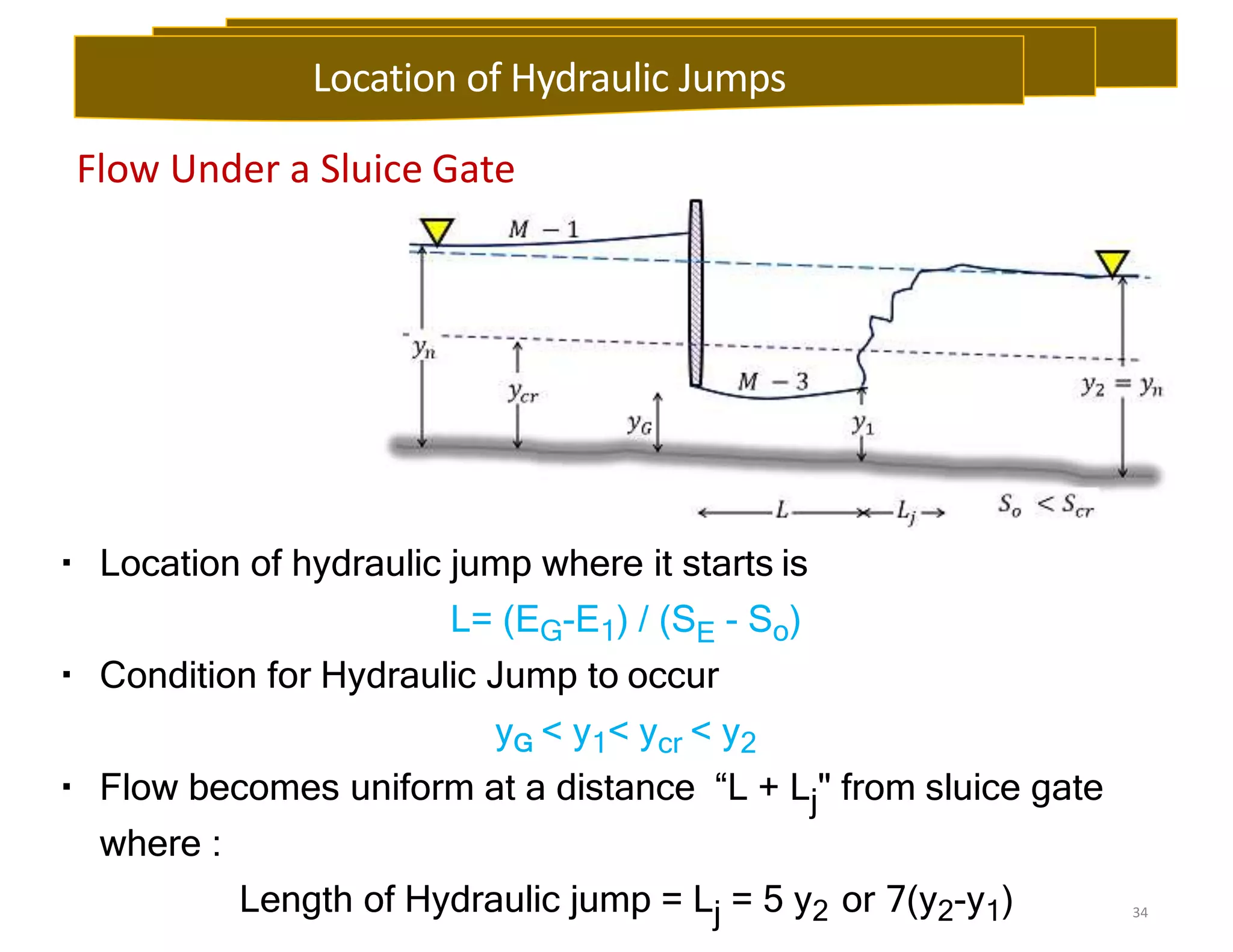 34
Flow Under a Sluice Gate
Location of hydraulic jump where it starts is
L= (EG-E1) / (SE - So)
Condition for Hydraulic Jump to occur
yG < y1< ycr < y2
Flow becomes uniform at a distance “L + Lj" from sluice gate
where :
Length of Hydraulic jump = Lj = 5 y2 or 7(y2-y1)
Location of Hydraulic Jumps
 