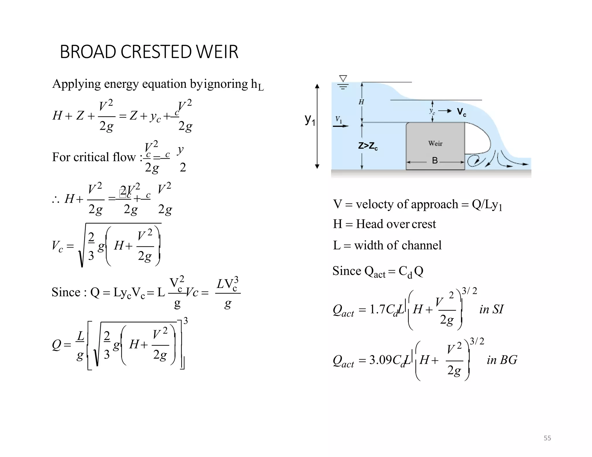 BROAD CRESTEDWEIR
55
Z>Zc
Vc
y1
B
in BG
in SI
d
act
act d
2g 


V 2 
3/ 2



Q  3.09C L H 
2g 


2 
3/ 2


Q  1.7C L H 
V
Since Qact  Cd Q

V  velocty of approach  Q/Ly1
H  Head overcrest
L  width of channel
3
c
g
V2
2
3










 

2g 
V 2 
g H
g 
L

2
3
Q 
g
LV3
Since : Q  LycVc  L c Vc 
2g 
V 2 
g H
2V2
2g 2g 2g
V 2 V2
 H 
y
2g 2
V2
2g 2g
Applying energy equation byignoring hL
V 2 V 2
Vc 
c  c
For critical flow : c  c
H  Z   Z  yc  c
 
