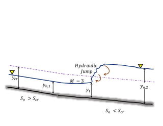 Open channel Flow | PPTX