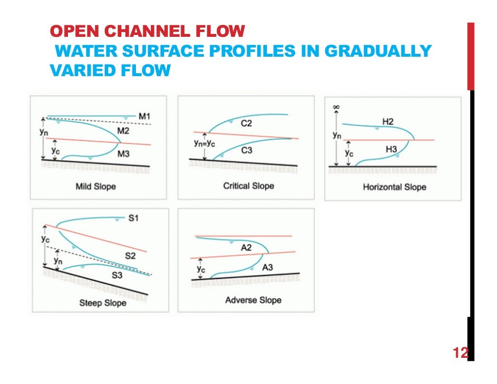 Chapter 2 open channel hydraulics