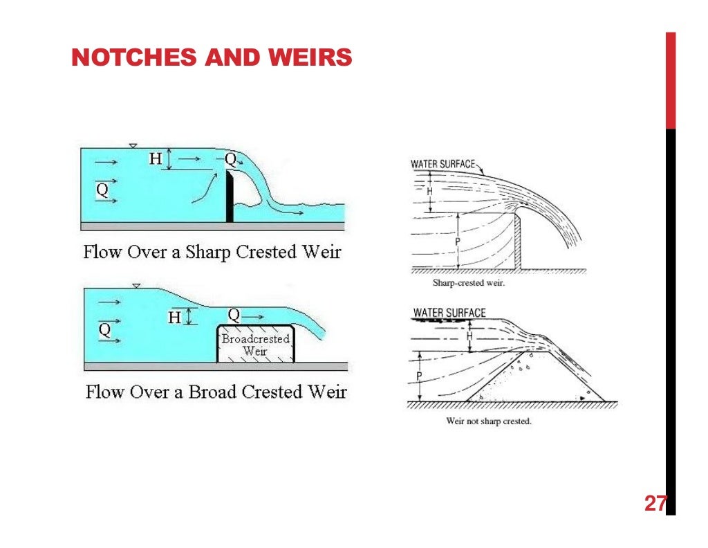 Chapter 2 open channel hydraulics