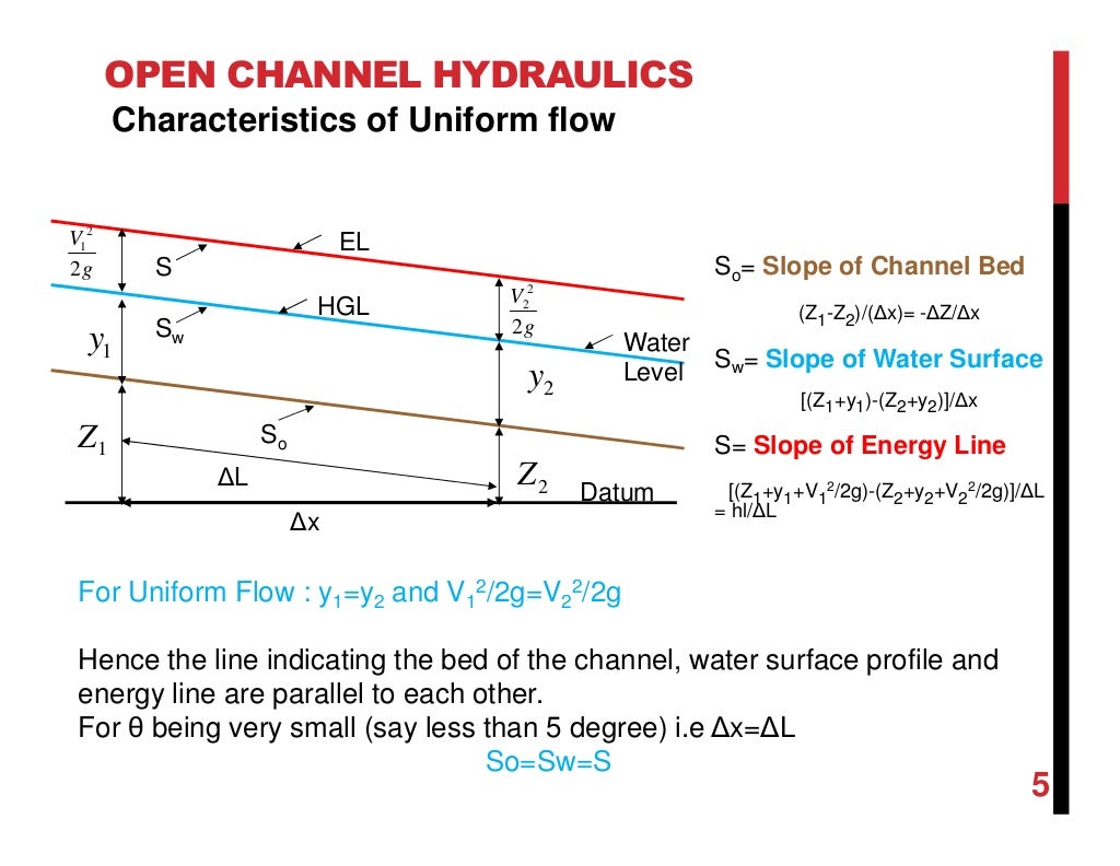 Chapter 2 open channel hydraulics