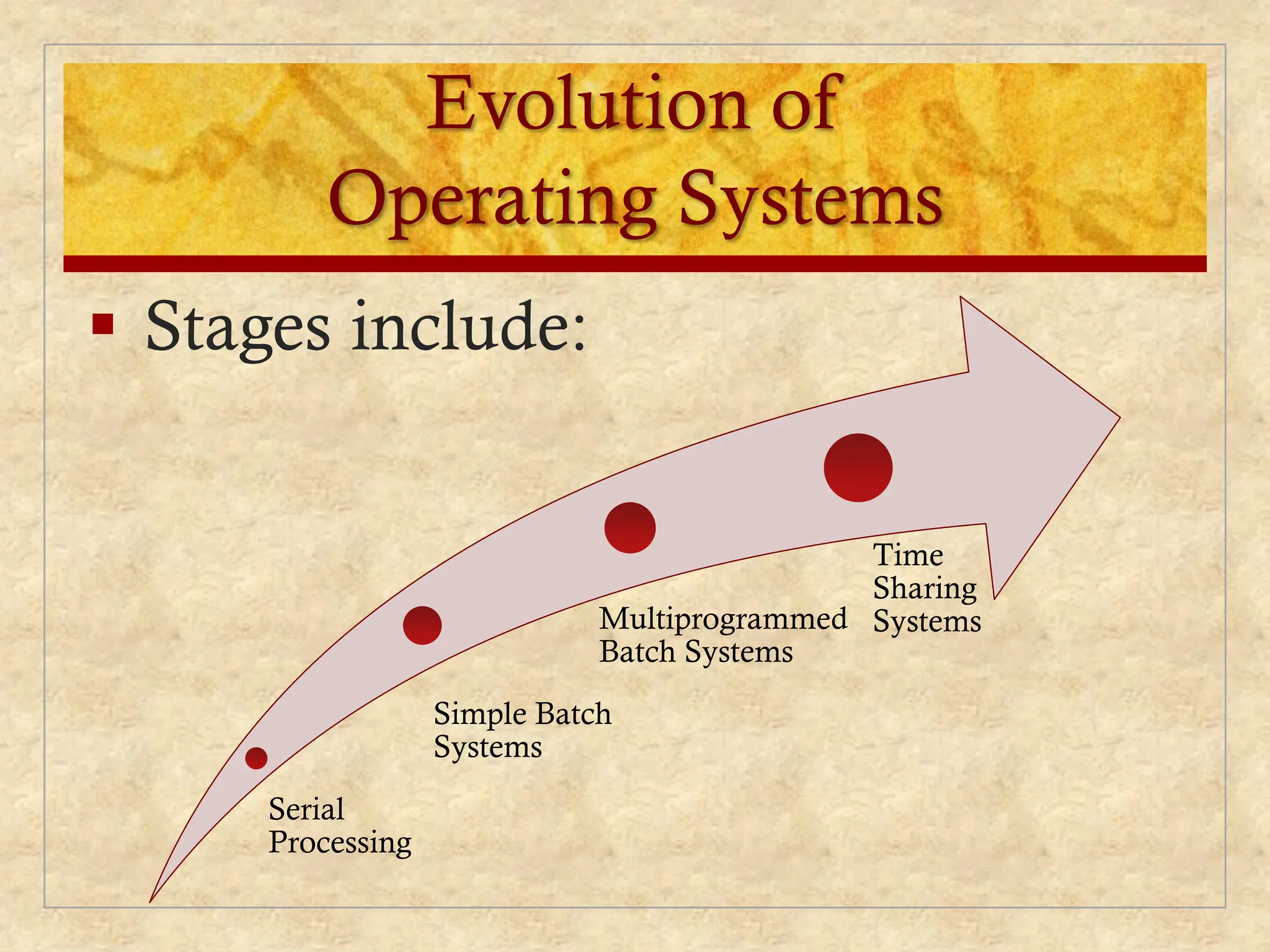 Evolution of
Operating Systems
 Stages include:
Serial
Processing
Simple Batch
Systems
Multiprogrammed
Batch Systems
Time
Sharing
Systems
 
