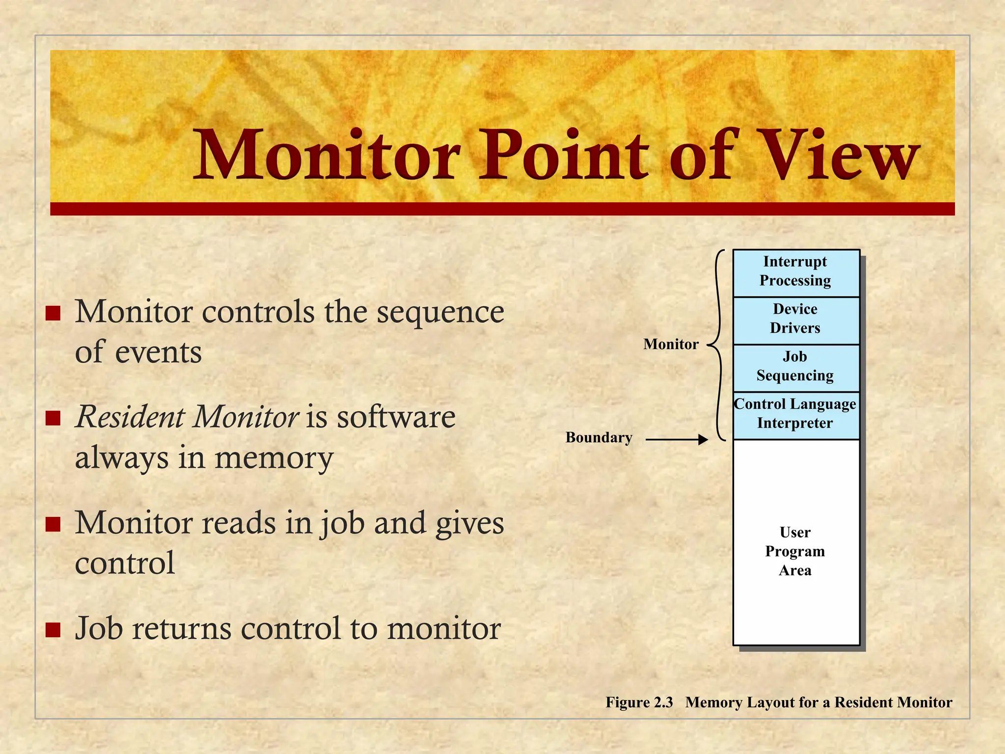 Monitor Point of View
 Monitor controls the sequence
of events
 Resident Monitor is software
always in memory
 Monitor reads in job and gives
control
 Job returns control to monitor
Interrupt
Processing
Device
Drivers
Job
Sequencing
Control Language
Interpreter
User
Program
Area
Monitor
Boundary
Figure 2.3 Memory Layout for a Resident Monitor
 