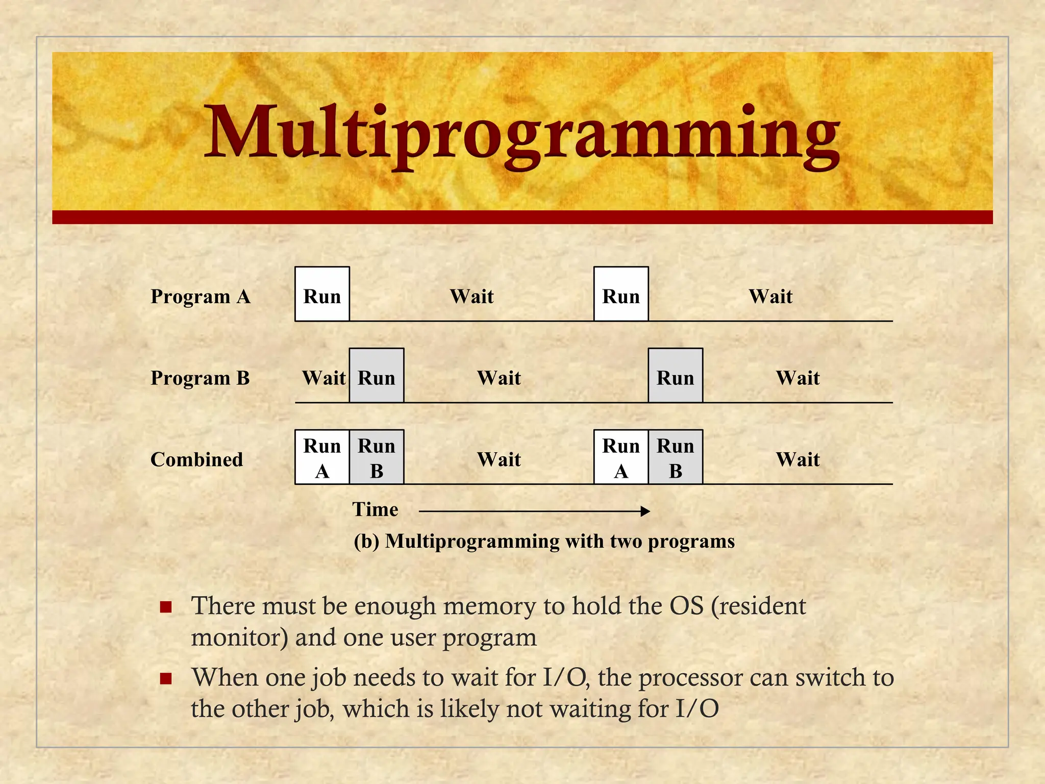 Multiprogramming
 There must be enough memory to hold the OS (resident
monitor) and one user program
 When one job needs to wait for I/O, the processor can switch to
the other job, which is likely not waiting for I/O
Run Wait Wait
Run
Run
A
Run
A
Run Wait
Wait Wait
Run
Run
B
Wait Wait
Run
B
Time
(b) Multiprogramming with two programs
Program A
Program B
Combined
 