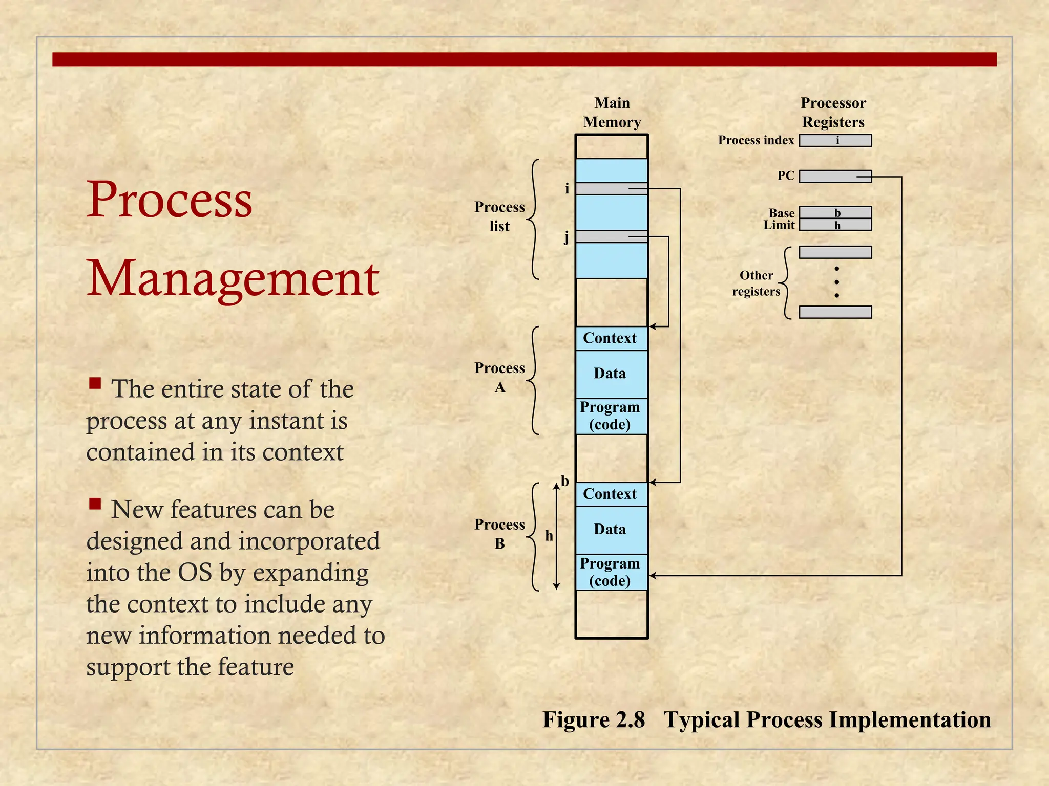 Process
Management
 The entire state of the
process at any instant is
contained in its context
 New features can be
designed and incorporated
into the OS by expanding
the context to include any
new information needed to
support the feature
Figure 2.8 Typical Process Implementation
Context
Data
Program
(code)
Context
Data
i
Process index
PC
Base
Limit
Other
registers
i
b
h
j
b
h
Process
B
Process
A
Main
Memory
Processor
Registers
Process
list
Program
(code)
 