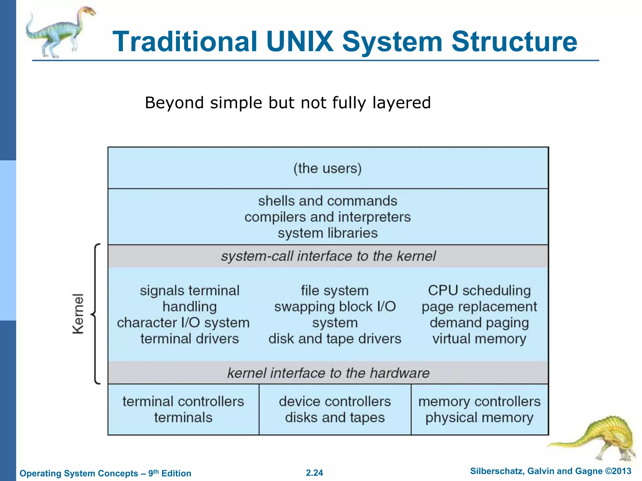 Chapter 2 Operating System Structures.ppt