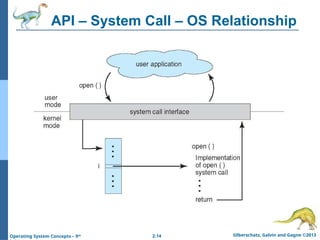 2.14 Silberschatz, Galvin and Gagne ©2013
Operating System Concepts – 9th
API – System Call – OS Relationship
 