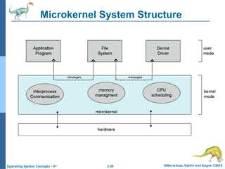 2.28 Silberschatz, Galvin and Gagne ©2013
Operating System Concepts – 9th
Microkernel System Structure
 