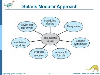 2.33 Silberschatz, Galvin and Gagne ©2013
Operating System Concepts – 9th
Solaris Modular Approach
 