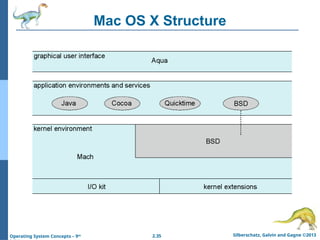 2.35 Silberschatz, Galvin and Gagne ©2013
Operating System Concepts – 9th
Mac OS X Structure
 