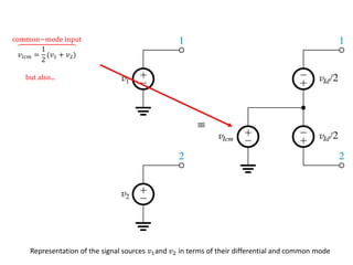 2.1.3. Differential &
Common-Mode
Signals
𝑣𝐼𝑐𝑚 =
1
2
(𝑣1 + 𝑣2)
common−mode input
but also...
Representation of the signal sources 𝑣1and 𝑣2 in terms of their differential and common mode
 