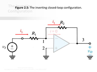 Oxford University Publishing
Microelectronic Circuits by Adel S. Sedra and Kenneth C. Smith (0195323033)
The Inverting
Configuration
 question: what are two basic closed-loop op amp configurations which
employ op-amp and resistors alone?
 answer: inverting and non-inverting op-amp
 note: here we examine the inverting type
Figure 2.5: The inverting closed-loop configuration.
i1 i = 0
i1
 
