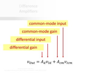 Oxford University Publishing
Microelectronic Circuits by Adel S. Sedra and Kenneth C. Smith (0195323033)
Difference
Amplifiers
differential gain
differential input
common-mode input
common-mode gain
𝑣𝑂𝑢𝑡 = 𝐴𝑑𝑣𝐼𝑑 + 𝐴𝑐𝑚𝑣𝐼𝑐𝑚
 