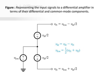 Oxford University Publishing
Microelectronic Circuits by Adel S. Sedra and Kenneth C. Smith (0195323033)
2.4. Difference
Amplifiers
 10
20 Di
Cm
A
CMMR
A
log
Figure : Representing the input signals to a differential amplifier in
terms of their differential and common-mode components.
 