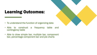 CHAPTER 2 ORGANIZING & GRAPHING QUALITATIVE DATA PART 1.pdf
