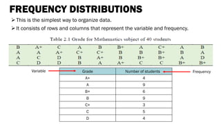CHAPTER 2 ORGANIZING & GRAPHING QUALITATIVE DATA PART 1.pdf