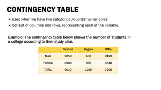 Continuity Table Example CHAPTER 2 ORGANIZING & GRAPHING QUALITATIVE DATA PART 1.pdf