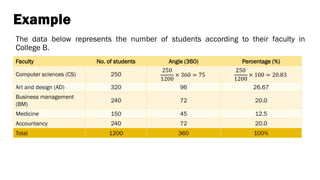 CHAPTER 2 ORGANIZING & GRAPHING QUALITATIVE DATA PART 1.pdf
