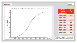 CHAPTER 2 ORGANIZING & GRAPHING QUANTITATIVE DATA PART 2.pdf