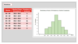 CHAPTER 2 ORGANIZING & GRAPHING QUANTITATIVE DATA PART 2.pdf