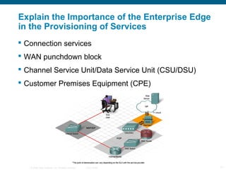 Explain the Importance of the Enterprise Edge
in the Provisioning of Services
 Connection services
 WAN punchdown block
 Channel Service Unit/Data Service Unit (CSU/DSU)
 Customer Premises Equipment (CPE)




   © 2006 Cisco Systems, Inc. All rights reserved.   Cisco Public   11
 