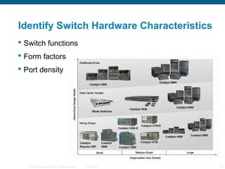 Identify Switch Hardware Characteristics
 Switch functions
 Form factors
 Port density




   © 2006 Cisco Systems, Inc. All rights reserved.   Cisco Public   15
 