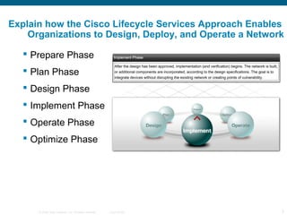 Explain how the Cisco Lifecycle Services Approach Enables
    Organizations to Design, Deploy, and Operate a Network

   ...