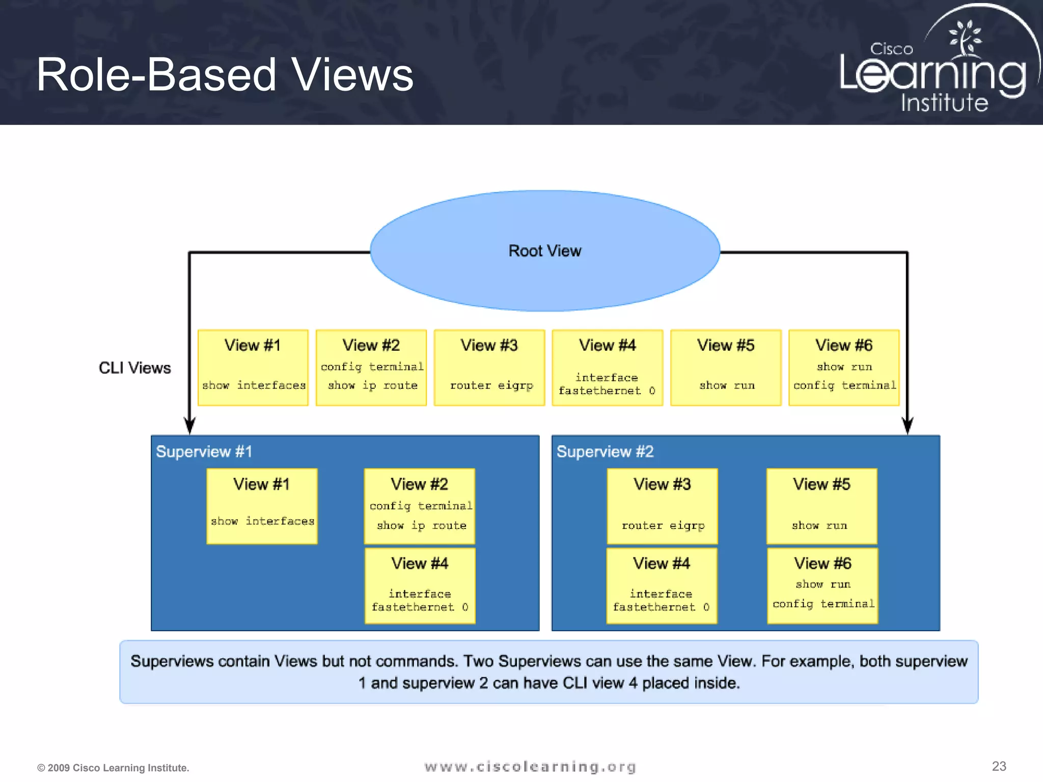 232323© 2009 Cisco Learning Institute.
Role-Based Views
 