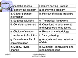 Chapter 2-OVERVIEW OF RESEARCH PROCESS | PPT