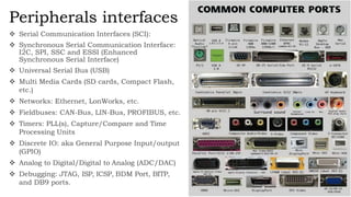 Isc Serial Interface Fundamentals of Internet of Things (IoT) | PPTX