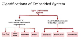 Fundamentals of Internet of Things (IoT) | PPTX