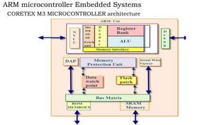 Fundamentals of Internet of Things (IoT) | PPTX