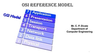Data Communications and Networks- OSI Reference Model | PPTX
