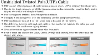 Utp Example Data Communications and Networks- OSI Reference Model | PPTX