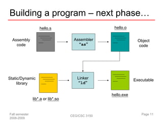 Building a program – next phase…
                    hello.s                         hello.o


  Assembly                           Assembler                   Object
    code                               “as”                      code




Static/Dynamic                         Linker                  Executable
     library                           “ld”

                                                   hello.exe
                lib*.a or lib*.so


Fall semester                       CEG/CSC 3150                   Page 11
2008-2009
 
