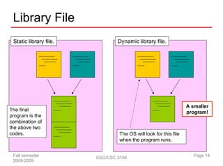 Library File
 Static library file.           Dynamic library file.




                                                                  A smaller
The final                                                         program!
program is the
combination of
the above two
codes.                           The OS will look for this file
                                 when the program runs.


 Fall semester          CEG/CSC 3150                                 Page 14
 2008-2009
 