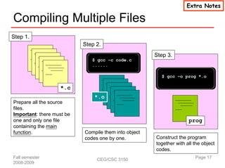 Extra Notes

Compiling Multiple Files
Step 1.
                           Step 2.
                                                      Step 3.
                              $ gcc –c code.c
                              ......

                                                        $ gcc –o prog *.o

                   *.c
                               *.o
Prepare all the source
files.
Important: there must be
one and only one file                                                prog
containing the main
function.                  Compile them into object
                           codes one by one.          Construct the program
                                                      together with all the object
                                                      codes.
Fall semester                   CEG/CSC 3150                            Page 17
2008-2009
 