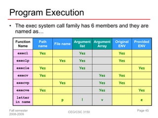 Program Execution
• The exec system call family has 6 members and they are
  named as…
    Function    Path               Argument Argument   Original   Provided
                       File name
     Name       name                  list    Array     ENV         ENV

     execl      Yes                  Yes                 Yes

     execlp              Yes         Yes                 Yes

     execle     Yes                  Yes                            Yes

     execv      Yes                           Yes        Yes

     execvp              Yes                  Yes        Yes

     execve     Yes                           Yes                   Yes

    letter
                          p           l        v                     e
    in name

Fall semester                  CEG/CSC 3150                        Page 45
2008-2009
 