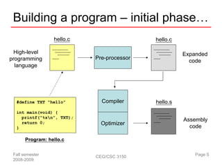 Building a program – initial phase…
                  hello.c                   hello.c

  High-level                                          Expanded
programming                 Pre-processor
                                                        code
  language




  #define TXT “hello”         Compiler      hello.s
  int main(void) {
    printf(“%sn”, TXT);
                                                      Assembly
    return 0;                 Optimizer
  }                                                     code

       Program: hello.c

 Fall semester              CEG/CSC 3150                  Page 5
 2008-2009
 