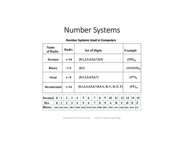 chapter 2 part 1.pdf