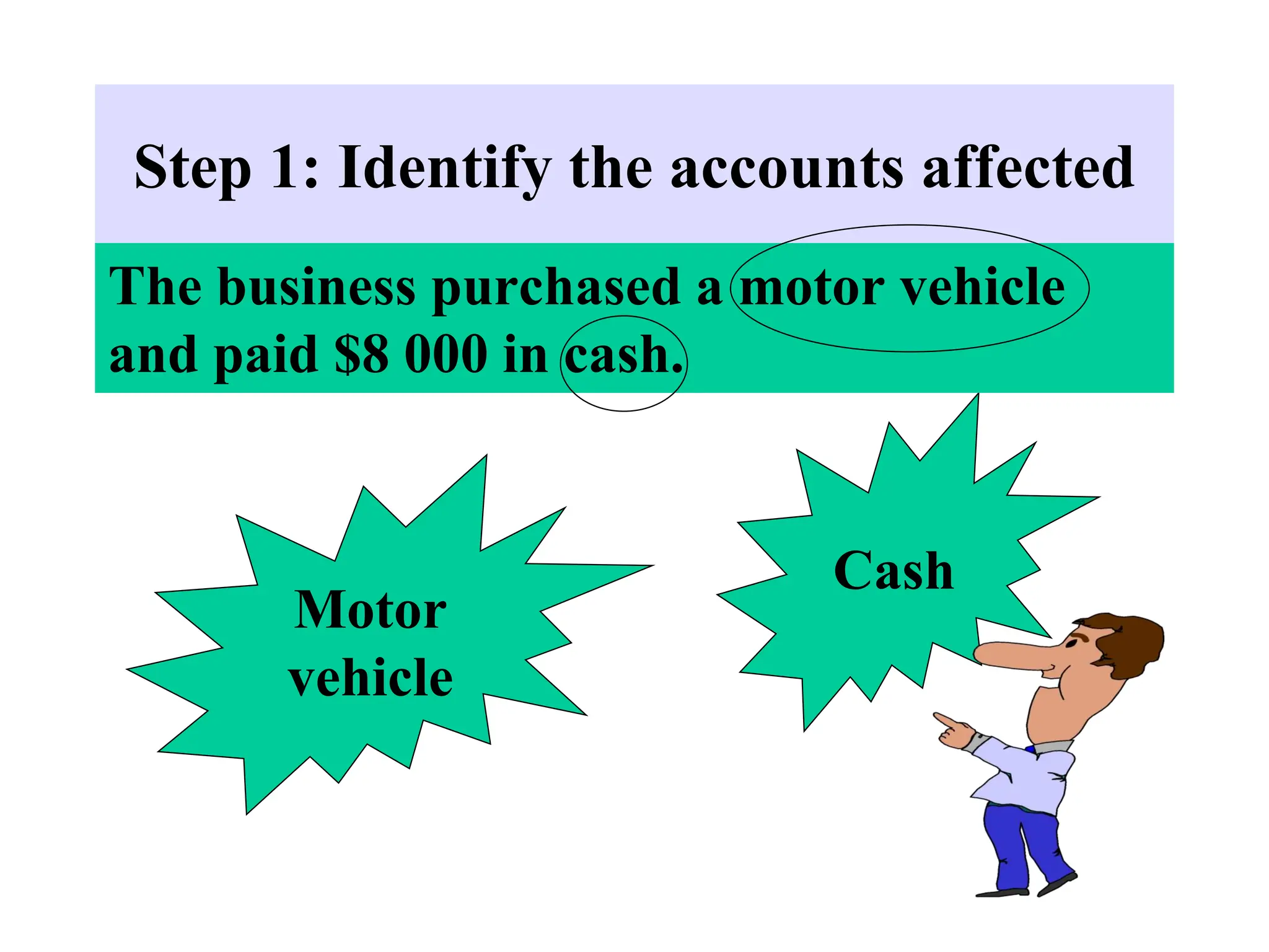 Step 1: Identify the accounts affected
Motor
vehicle
Cash
The business purchased a motor vehicle
and paid $8 000 in cash.
 
