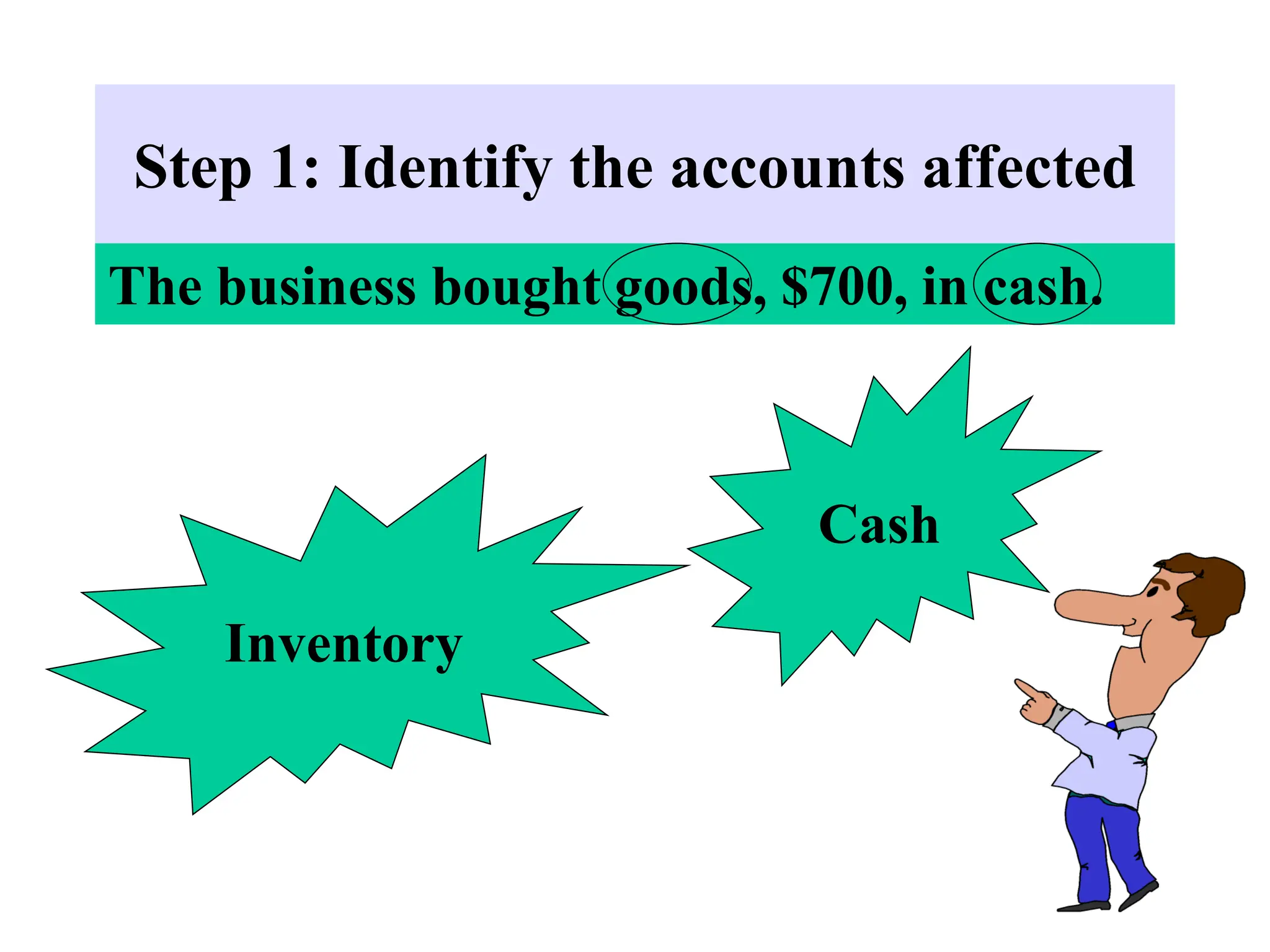 Step 1: Identify the accounts affected
Inventory
Cash
The business bought goods, $700, in cash.
 