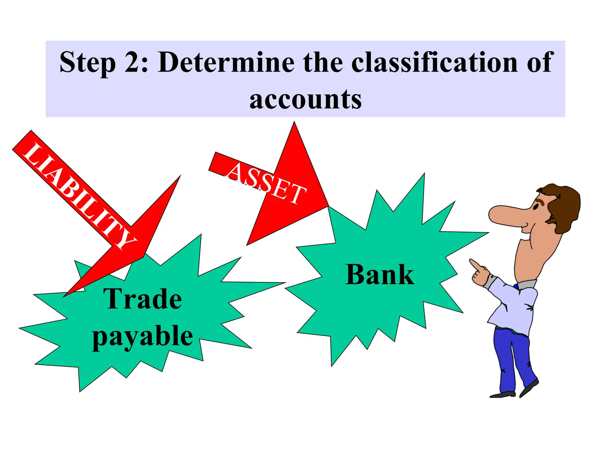 Step 2: Determine the classification of
accounts
Trade
payable
Bank
 